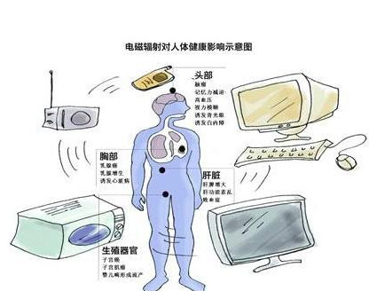 輻射檢測(cè)