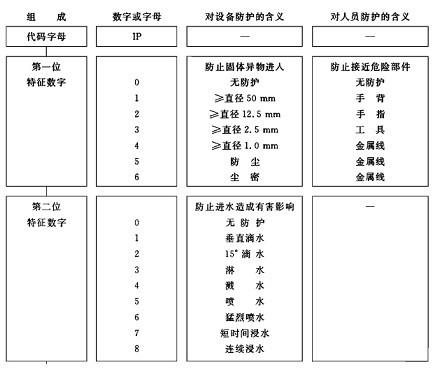 IP等級防水防塵測試專業概述