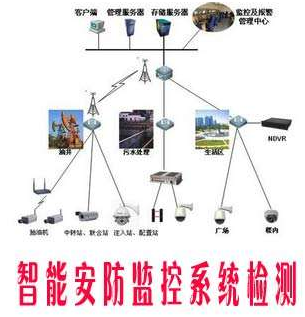安防檢測
