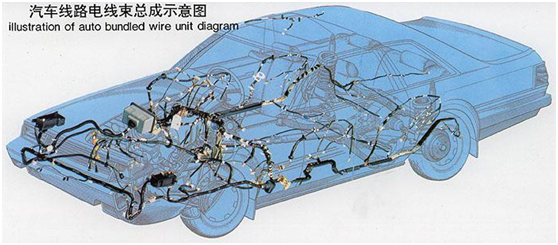 汽車電線束檢測項目、檢測標準