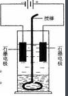 氯堿產品檢測